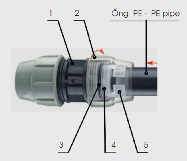 Kết cấu phụ kiện HDPE