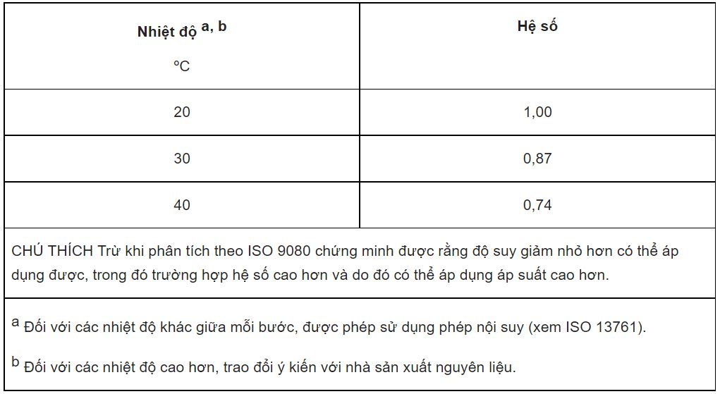 hệ số suy giảm áp suất