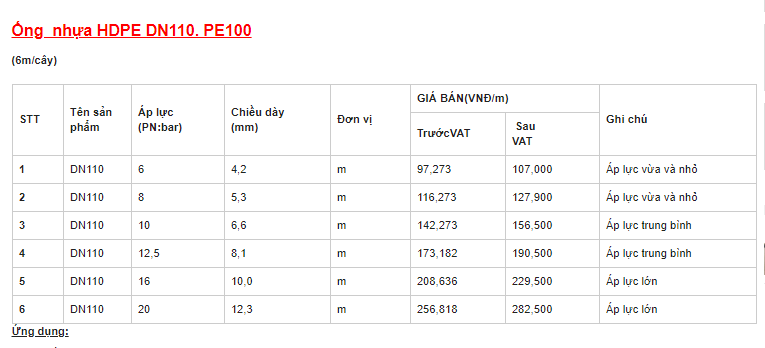 Bảng báo giá ống nhựa HDPE loại DN110 PE100