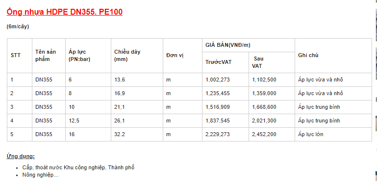 Để có báo giá của loại ống nhựa bạn cần hãy liên hệ ngay với Hotline của Super Trường Phát