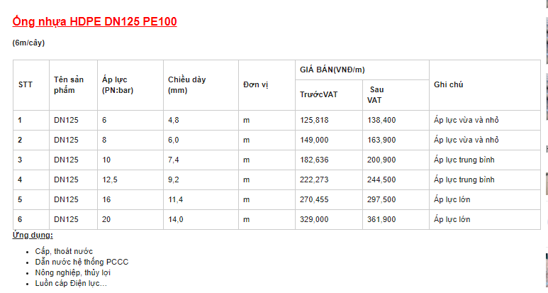 Báo giá ống nhựa HDPE DN125 PE100