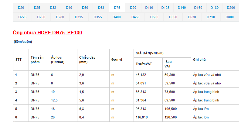 Báo giá ống nhựa HDPE Super Trường Phát loại DN75, PE100