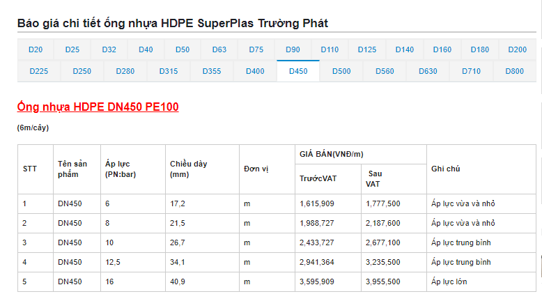 Khi đặt ống cần đảm bảo khoảng cách giữa chúng sao cho hợp lý