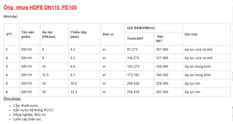 Bảng báo giá ống nhựa HDPE loại DN110 PE100