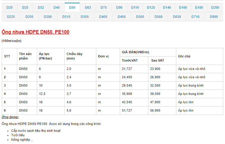 Bảng báo giá ống nhựa HDPE loại DN50 PE100