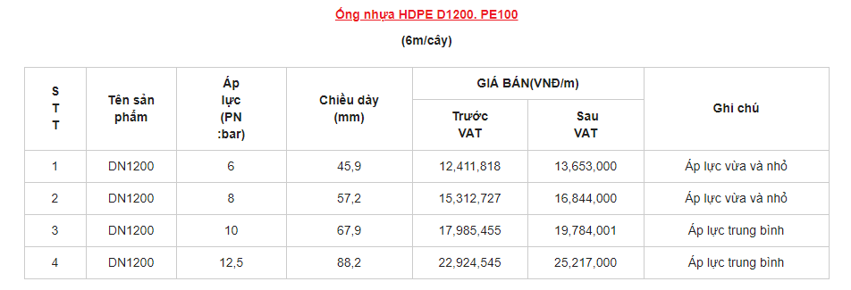 Bảng báo giá ống nhựa HDPE Super Trường Phát loại D1200, PE100