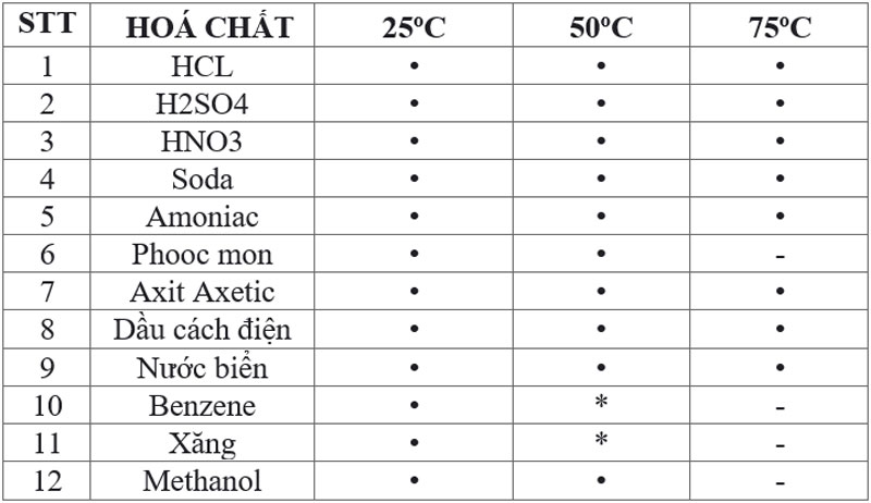 Ống nhựa HDPE dễ thi công và lắp đặt