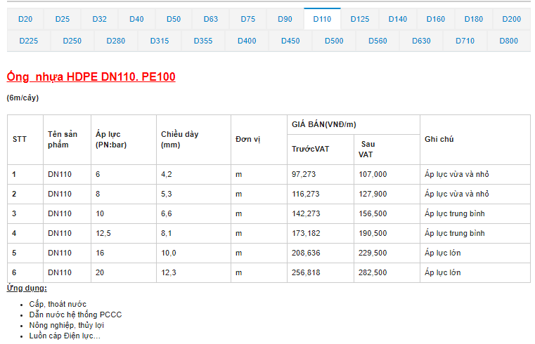 Để có báo giá cho loại ống nhựa bạn cần, hãy liên hệ với chúng tôi để được tư vấn