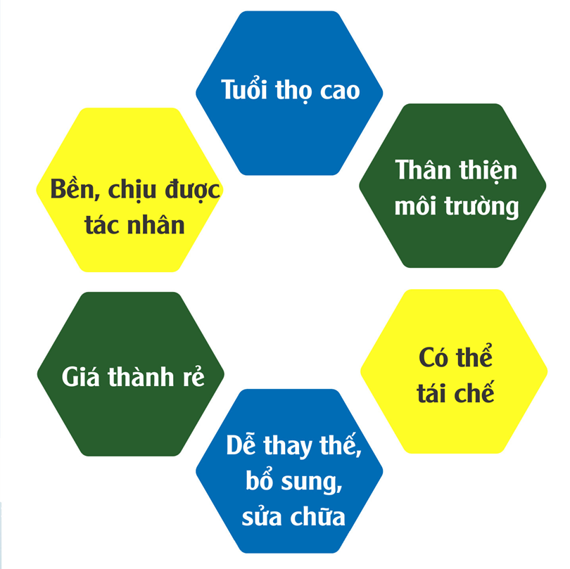 6 điểm ưu việt của các sản phẩm lồng nhựa HDPE