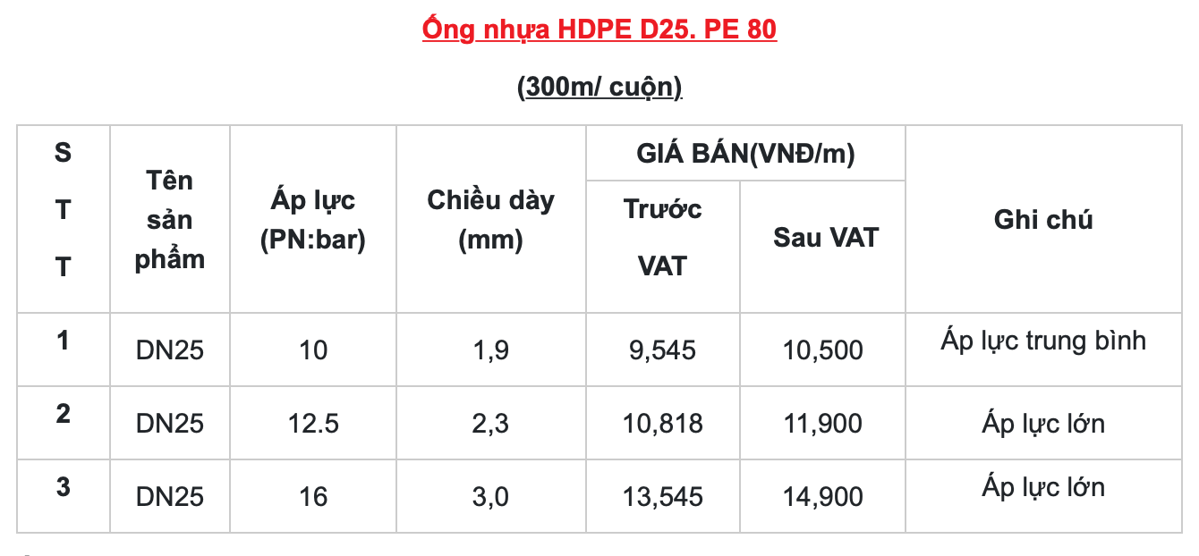 Ống hdpe chịu áp lực bao nhiêu