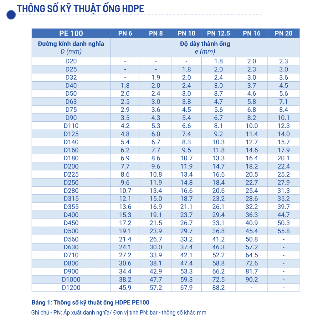 Hướng dẫn đọc thông số kỹ thuật ống nhựa HDPE